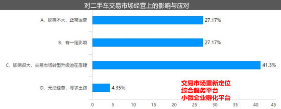 二手车&ldquo;新政&rdquo;正当时 助力公司化全新运作